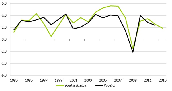 Chart 3